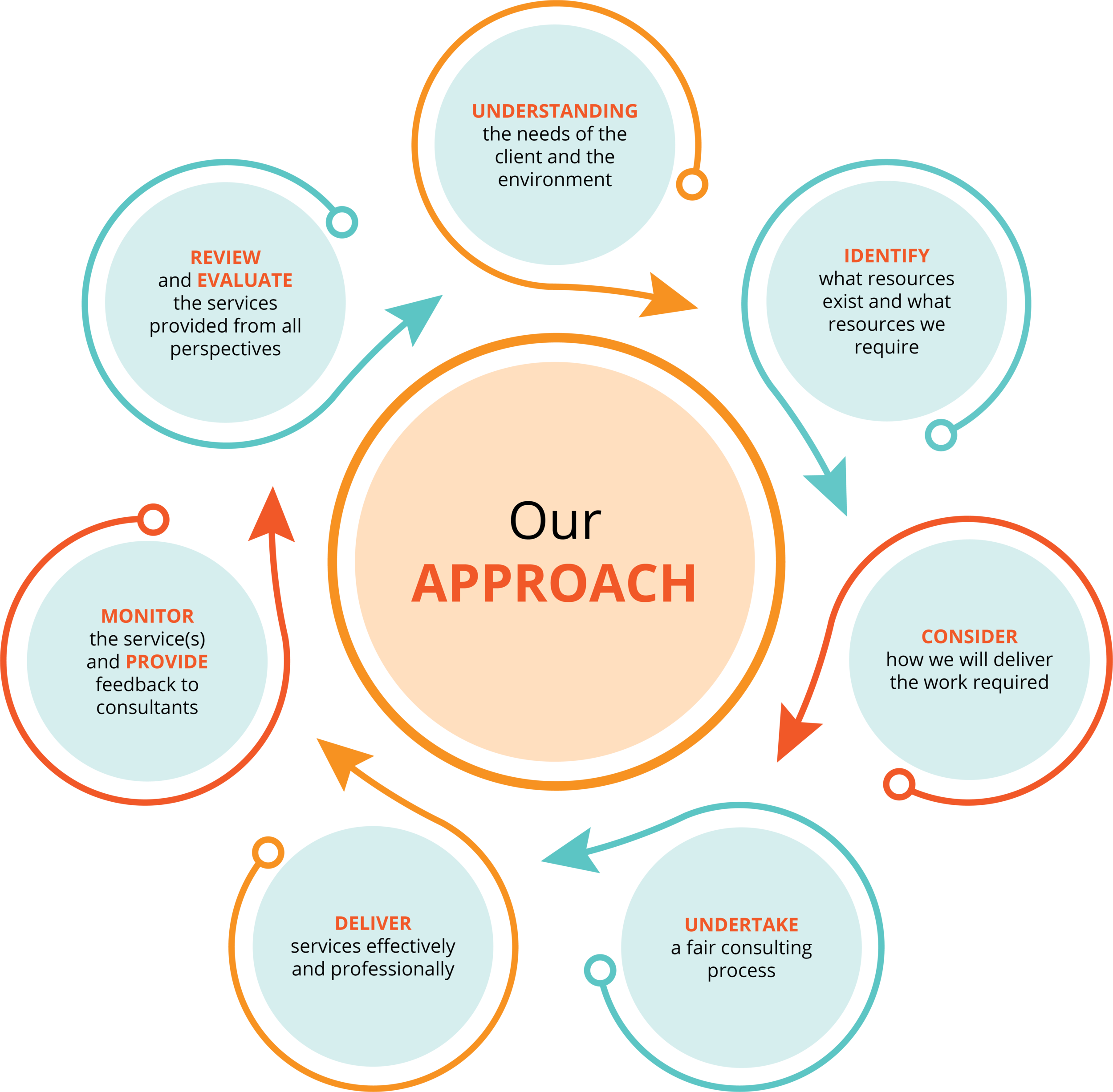 Our Approach Image
