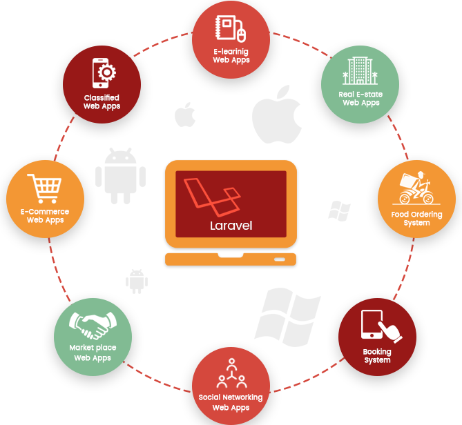 Laravel Web Development